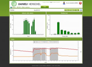 machine monitoring